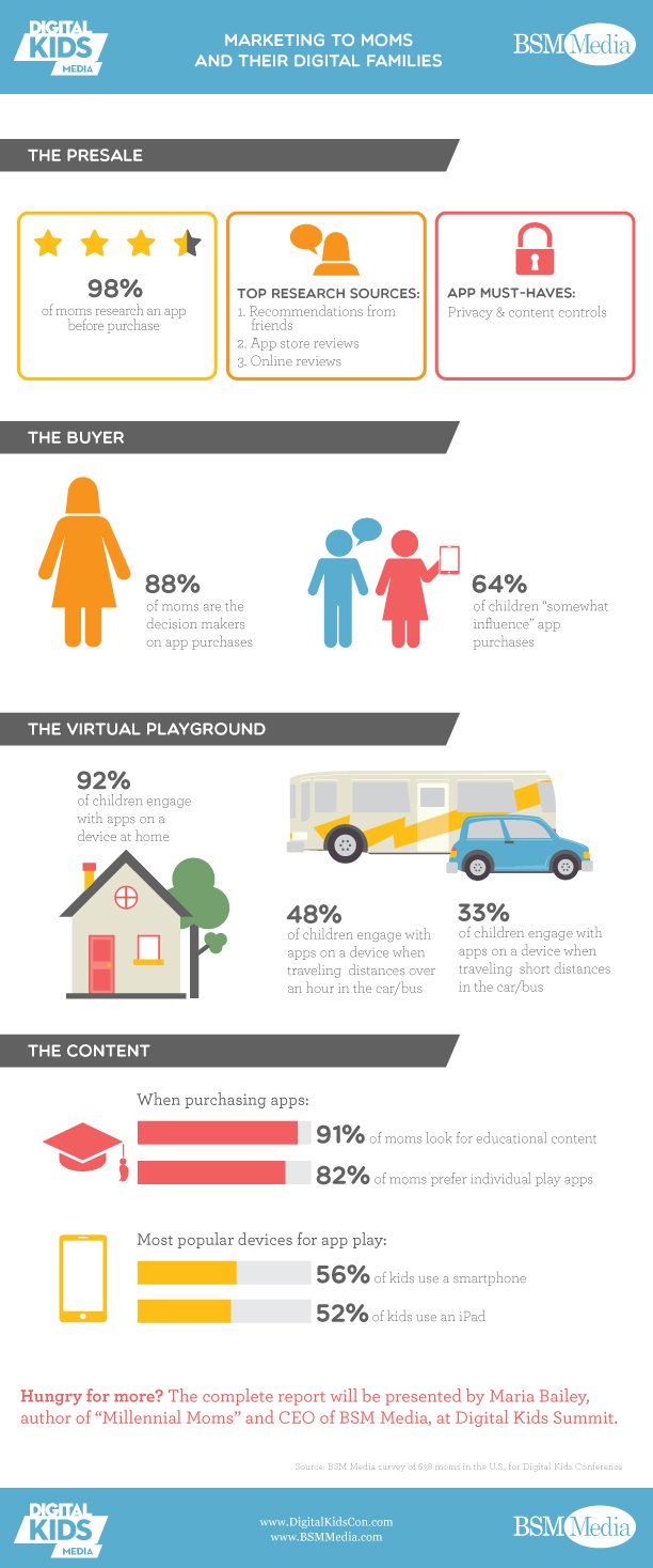 Digital Kids and BSM Media Infographic