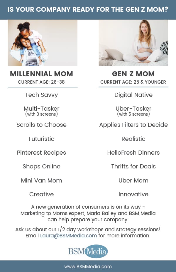 Millennial Moms vs Gen Z Moms \\ BSM Media - Marketing to Moms
